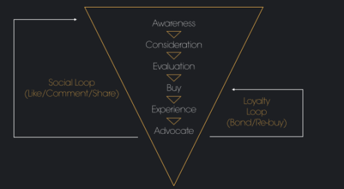 Tron New Advertising Funnel
